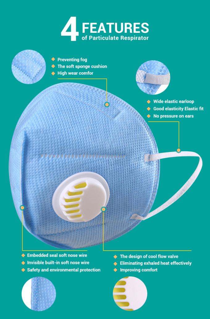 Haut-freundlicher N95 Atemschutzmaske-niedriger Widerstand zur Atmung mit Ventil