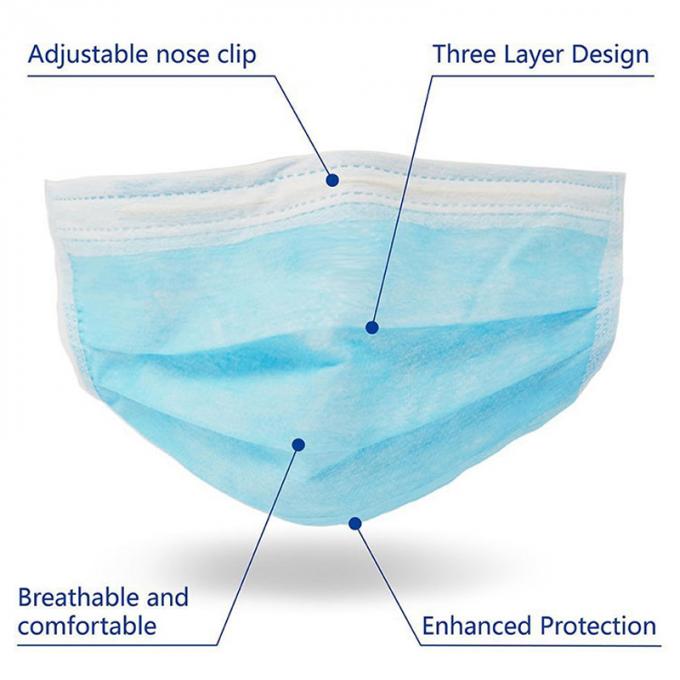 Antiviren-Earloop Gesichtsmaske 3 Schichten Filtrations-schützende Mund-Masken-