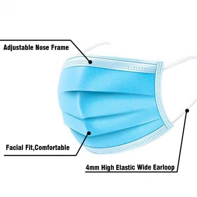 Gesunde atmende blaue Wegwerfmaske, freundliche kundenspezifische Krankenhaus-Masken Eco