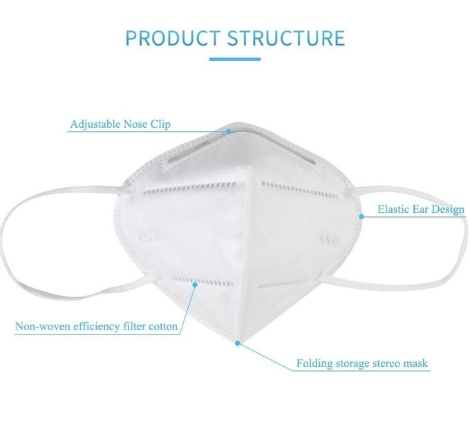 AntiGesichtsmaske-Wegwerfgewebe-Staub-schützende Respirator-Maske des virus-KN95