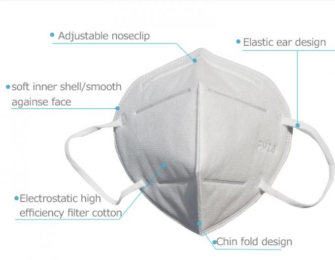 Breathable Antistaub-Schutzmaske Gesichtsmaske/N95 für die maschinelle Bearbeitung