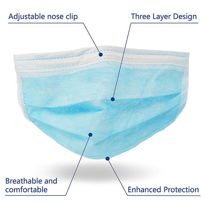 Antiverschmutzungs-medizinische Wegwerfmaske 3 Falten-Schutz Soem/ODM verfügbar